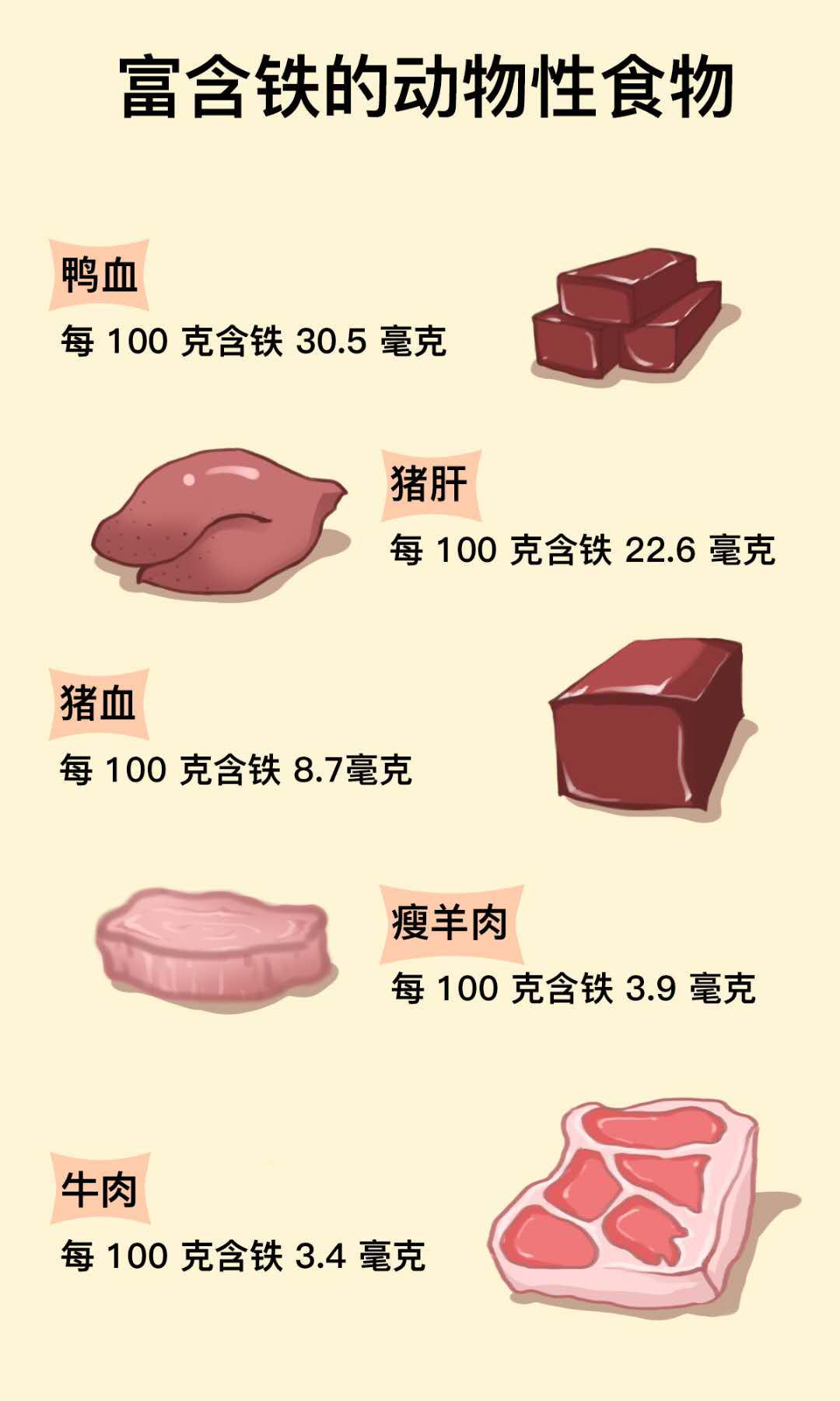 6個(gè)月以上寶寶不補(bǔ)鐵可能會(huì)貧血，輔食選擇很重要